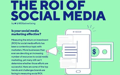 The ROI of Social Media