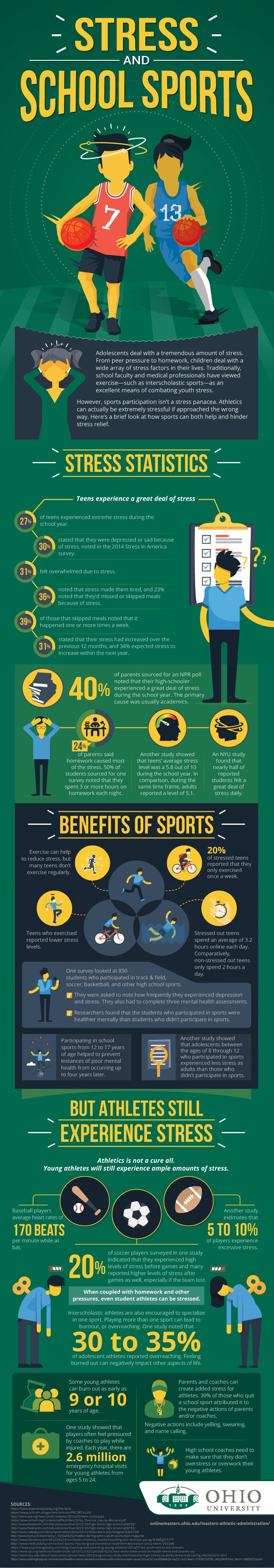 Stress And School Sports