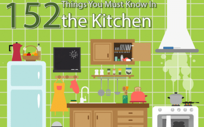 152 Things You Must Know In the Kitchen – Ultimate Guide