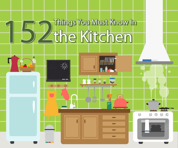 Be safe in the kitchen. Things in the Kitchen. Слово Kitchen. Thinks in the Kitchen игры. Things about in the Kitchen.