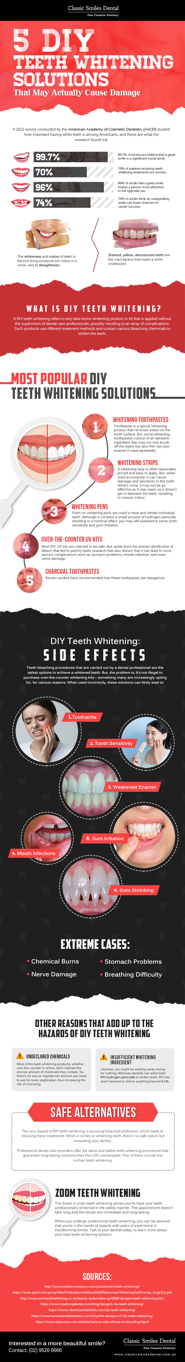 DIY Teeth Whitening Solutions That May Actually Cause Damage