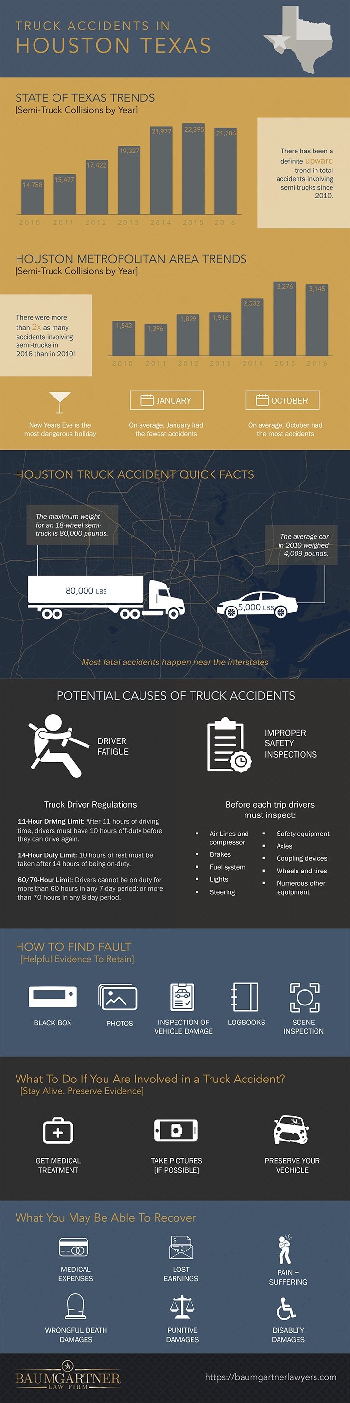 Truck Accidents in Houston, Texas