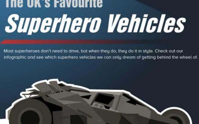The UK’s Favorite Superhero Vehicles