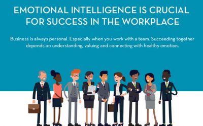 Emotional Intelligence is Crucial for Success in the Workplace