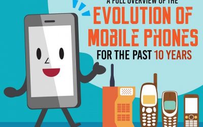 A Full Overview of the Evolution of Mobile Phones