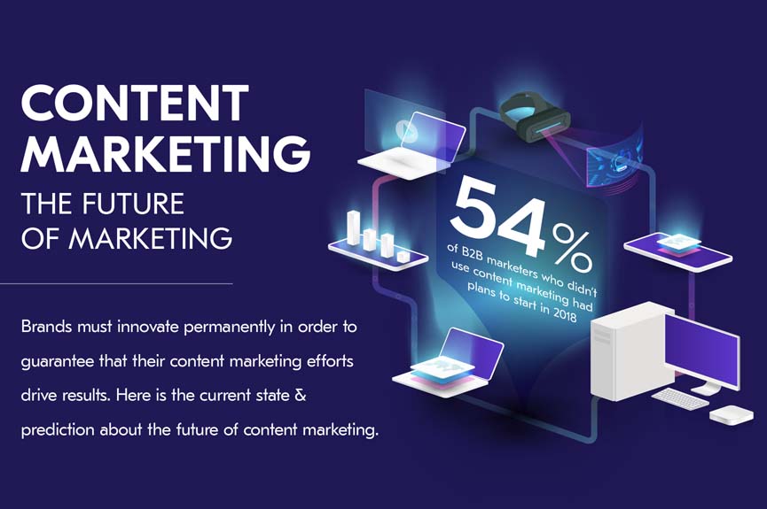 Content Marketing: The Future of Marketing [Infographic]