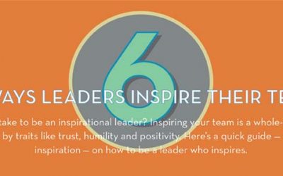 How Inspirational Leaders Motivate Despite Personality, Age, Or Genetic Differences