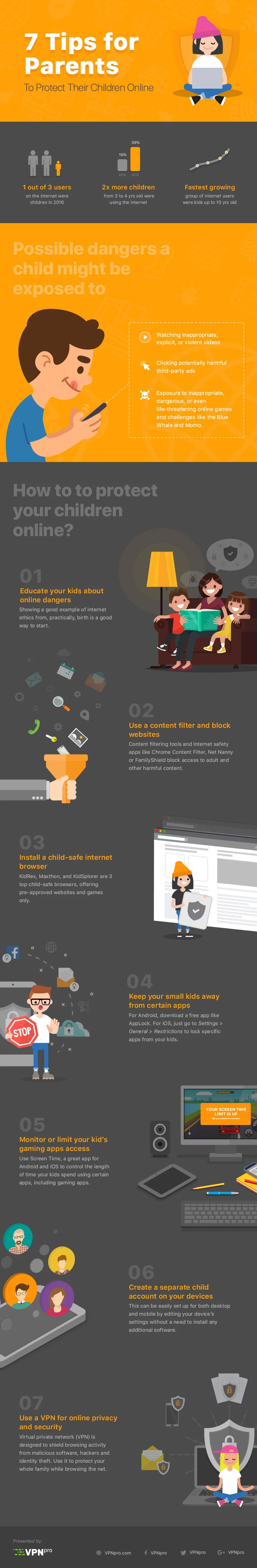 Internet Safety for Kids: 7 Tips for Parents [Infographic]