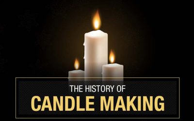 The History of Candle Making