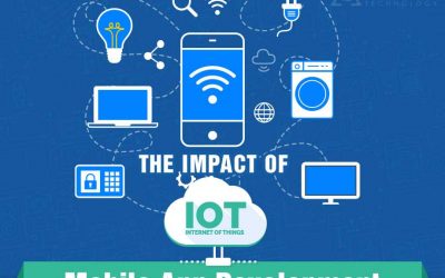 The Impact of IoT on Mobile App Development