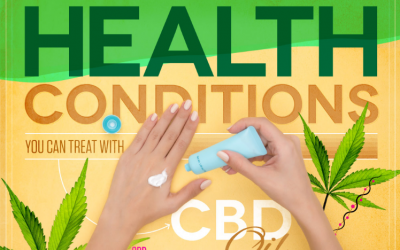 Health Conditions You Can Treat With CBD