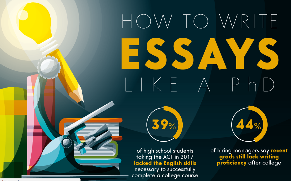 how to write essays like a pro