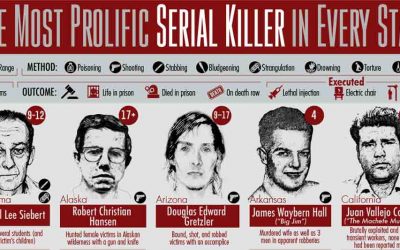 The Most Prolific Serial Killer in Every US State