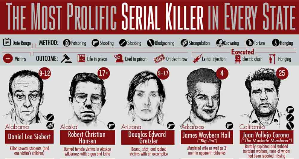 The Most Prolific Serial Killer In Every Us State Infographic 