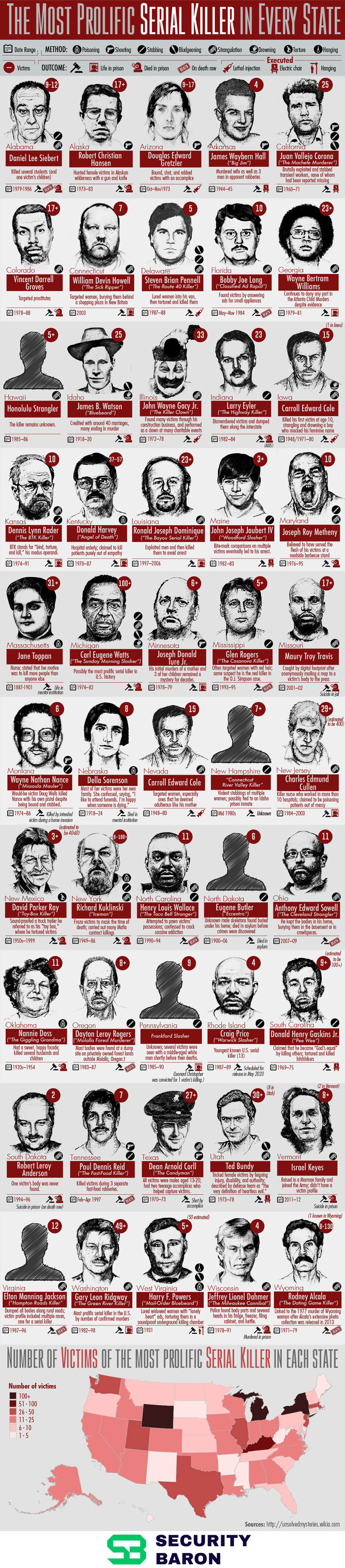 The Most Prolific Serial Killer in Every US State