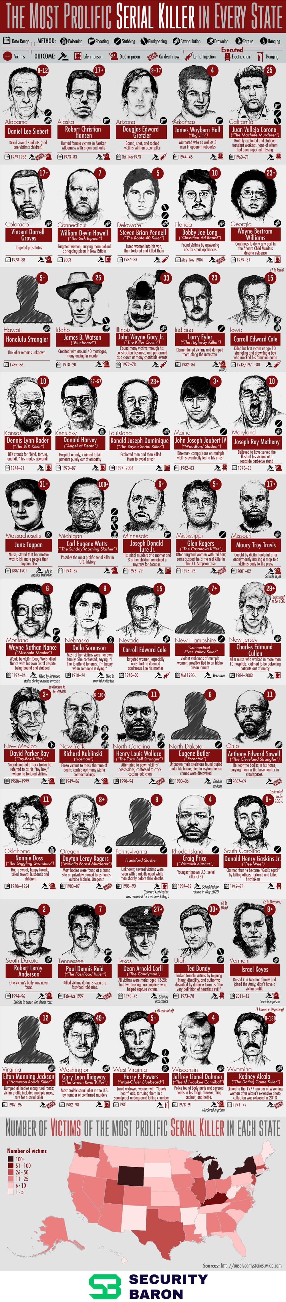 the-most-prolific-serial-killer-in-every-us-state-infographic