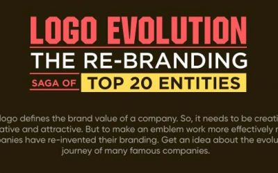 The Re-branding Saga of 20 Top Entitles