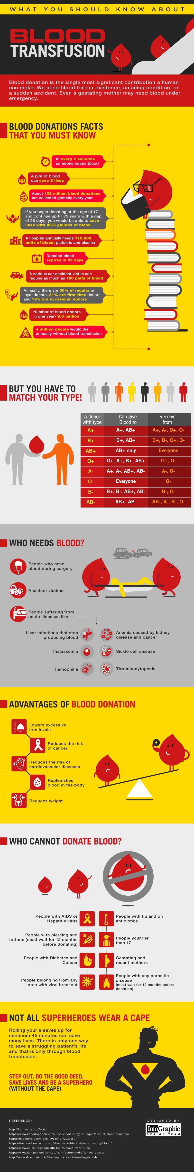 What You Should Know About Blood Transfusions