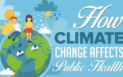 How Climate Change Affects Public Health