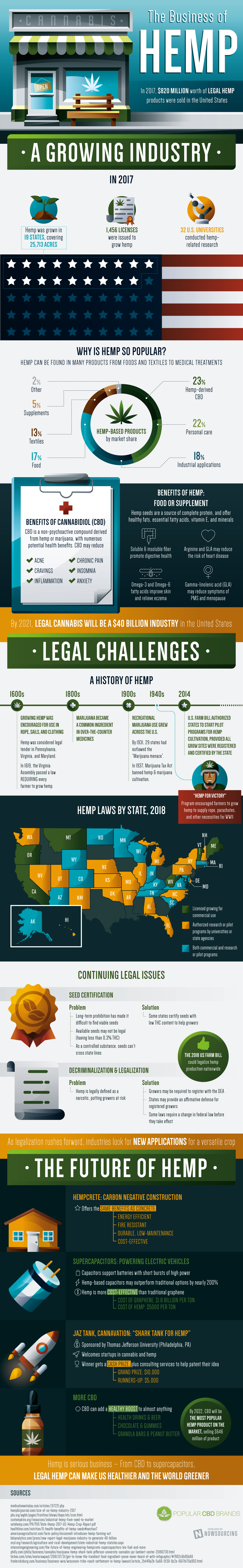 The Business Of Hemp