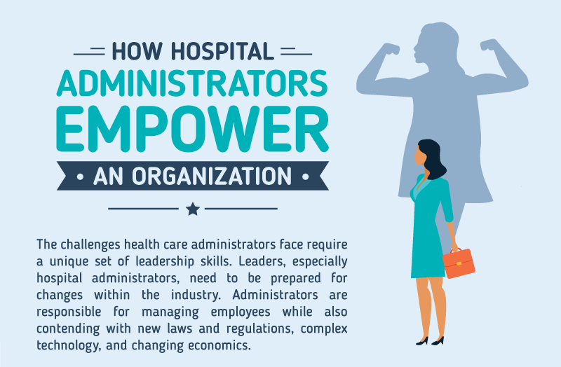 How Hospital Administrators Empower Their Organizations [Infographic]