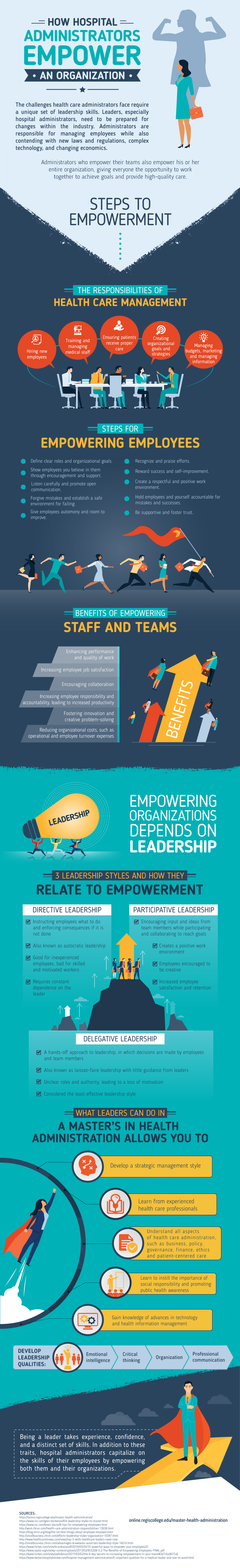 How Hospital Administrators Empower Their Organizations