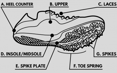 How To Choose Track Spikes and Field Shoes