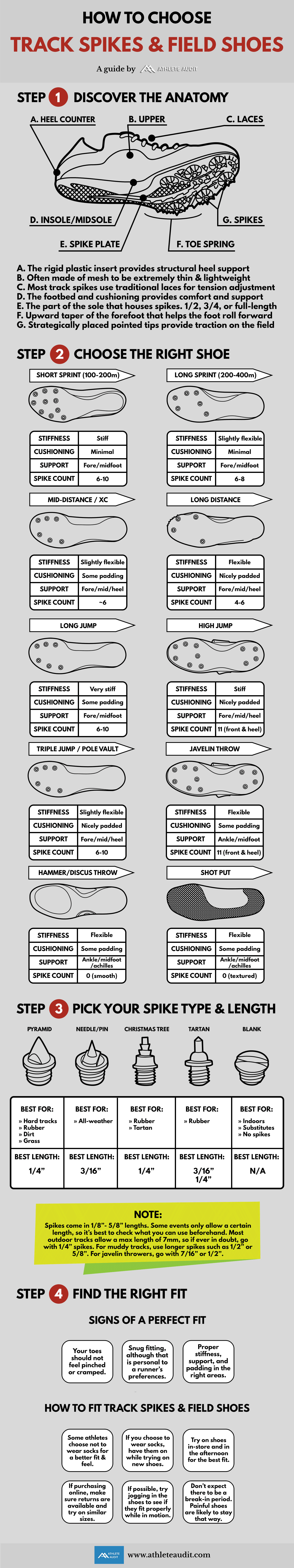 How To Choose Track Spikes and Field Shoes