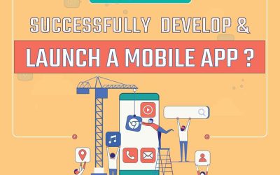 How to Successfully Develop & Launch a Mobile App