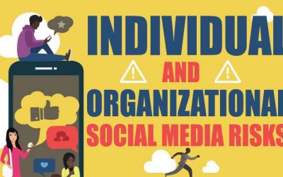Individual & Organizational Social Media Risks