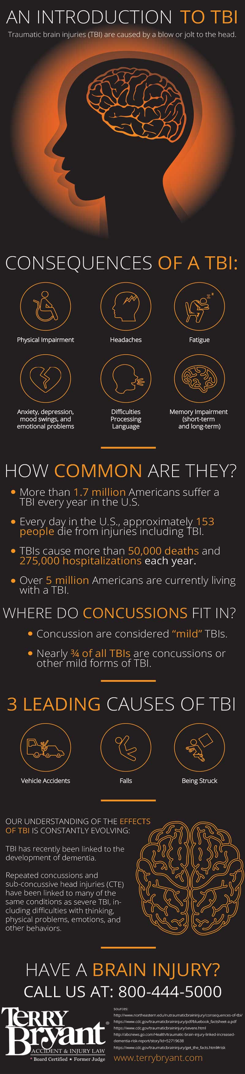 An Introduction To TBI