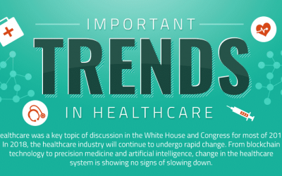 Important Trends in Healthcare