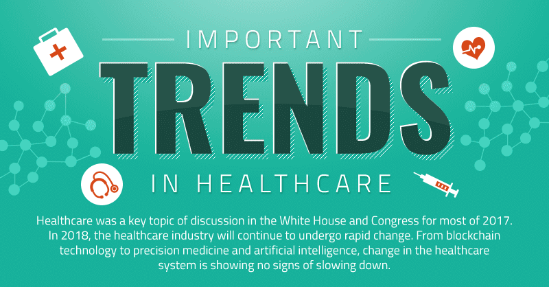 important-trends-in-healthcare-infographic