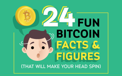 24 Fun Bitcoin Facts & Figures That Will Make Your Head Spin