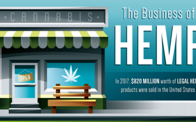 The Business Of Hemp