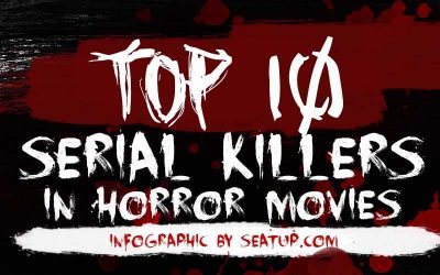 Top 10 Movie Serial Killers Body Count