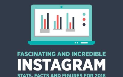 Fascinating & Incredible Instagram Stats, Facts and Figures for 2018