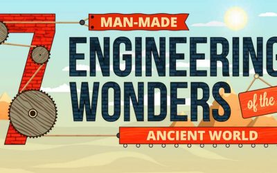 7 Man-Made Engineering Wonders of the Ancient World