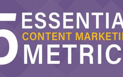 5 Essential Content Marketing Metrics