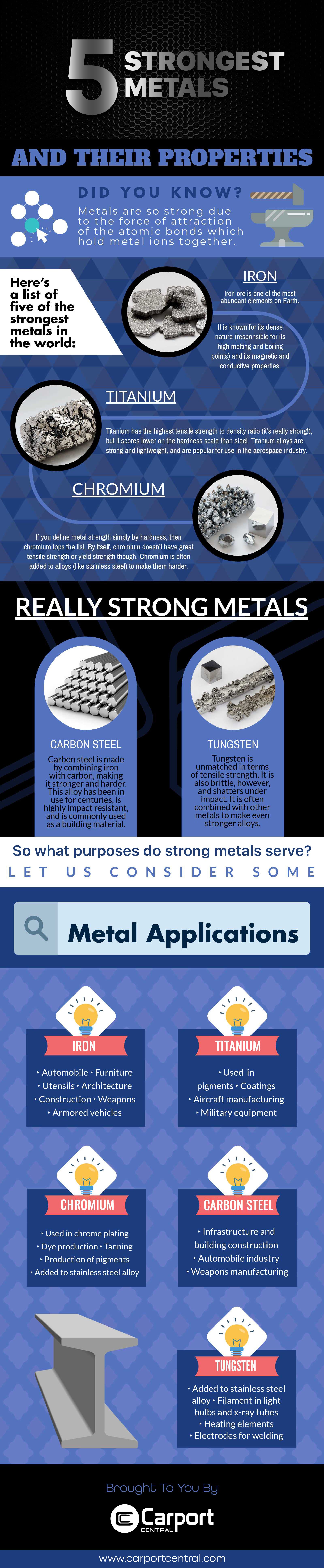 Top Five Strongest Metals and Their Properties