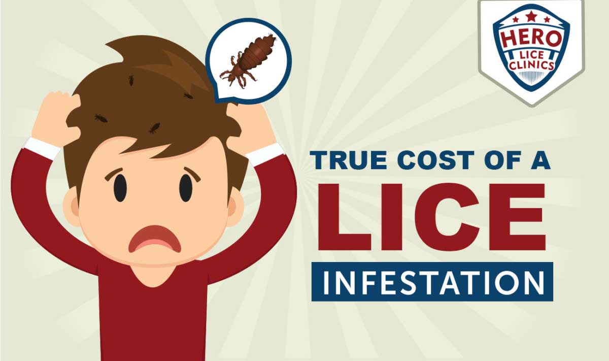The True Cost of Lice Infestations [Infographic]