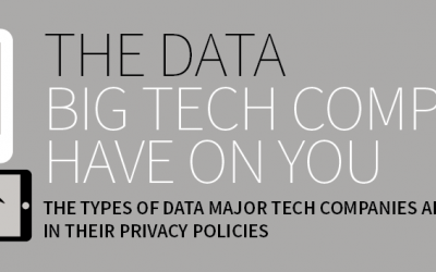 The Data Big Tech Companies Have On You (Or, At Least, What They Admit To)