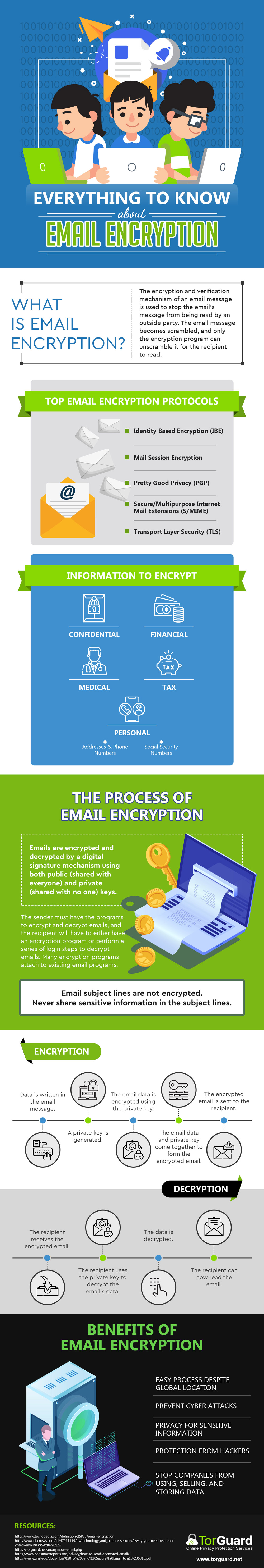 Everything You Need To Know About Email Encryption