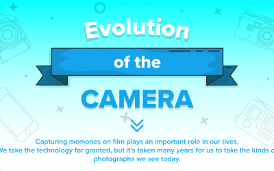 Evolution of the Camera