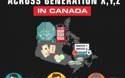 Gambling Tendencies Amongst Generations In Canada