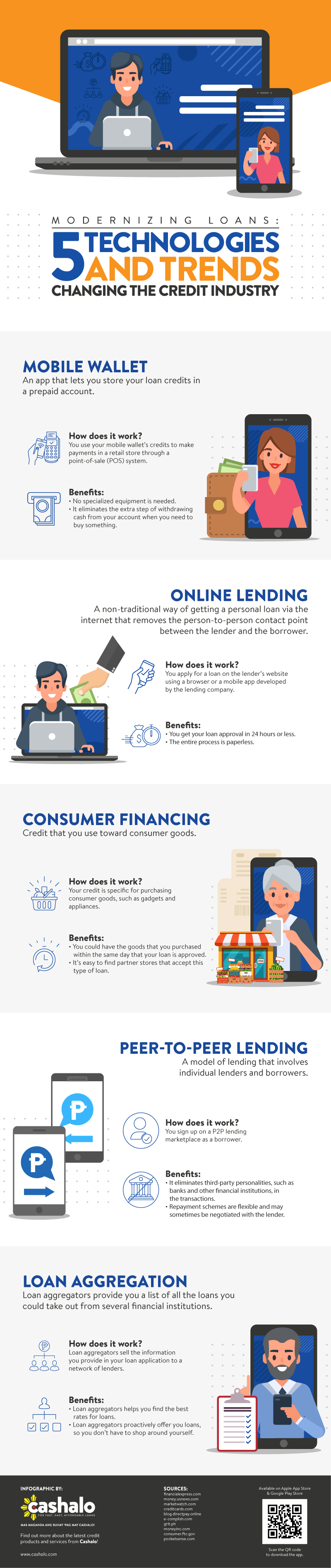 Modernizing Loans: 5 Technologies and Trends Changing the Credit Industry