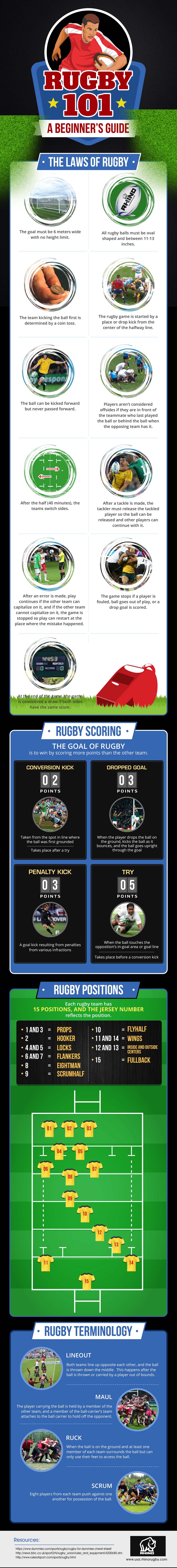 Rugby 101: A Beginner's Guide