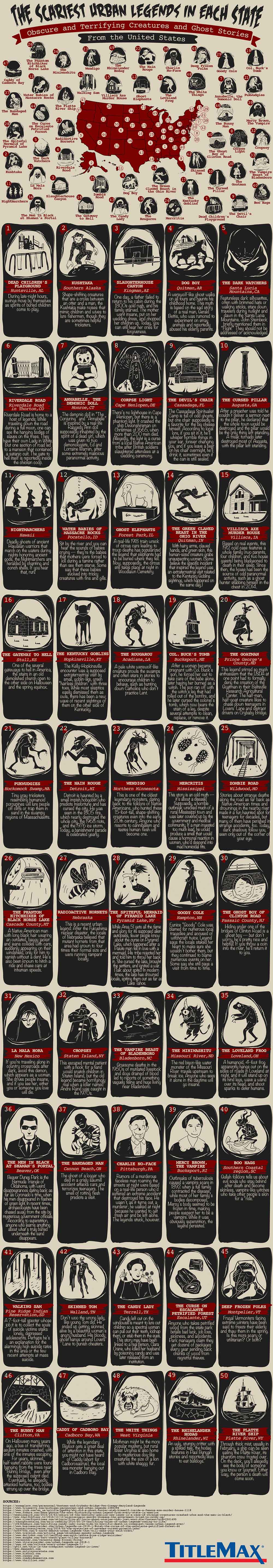 The Scariest Urban Legends in Each State