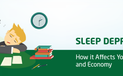 Sleep Deprivation – How It Affects You, Society, and Economy