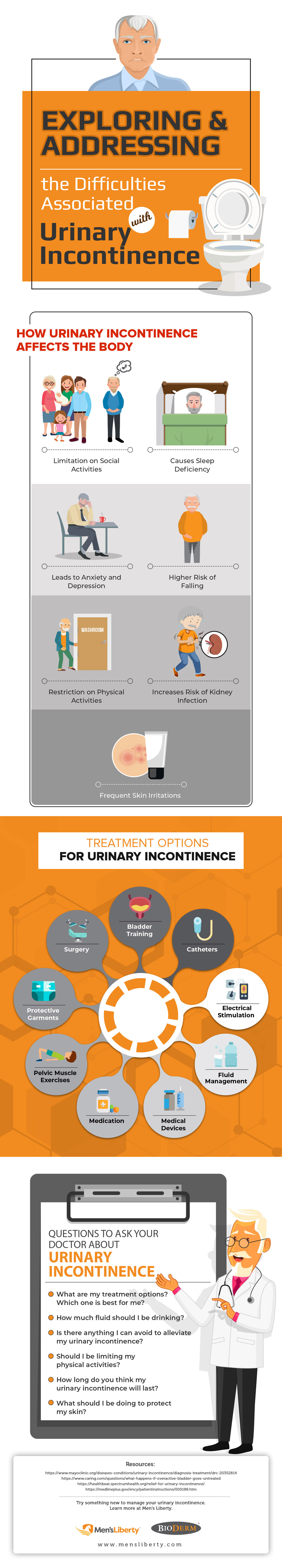 Difficulties Associated with Urinary Incontinence
